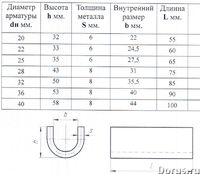 Ванночки для сварки